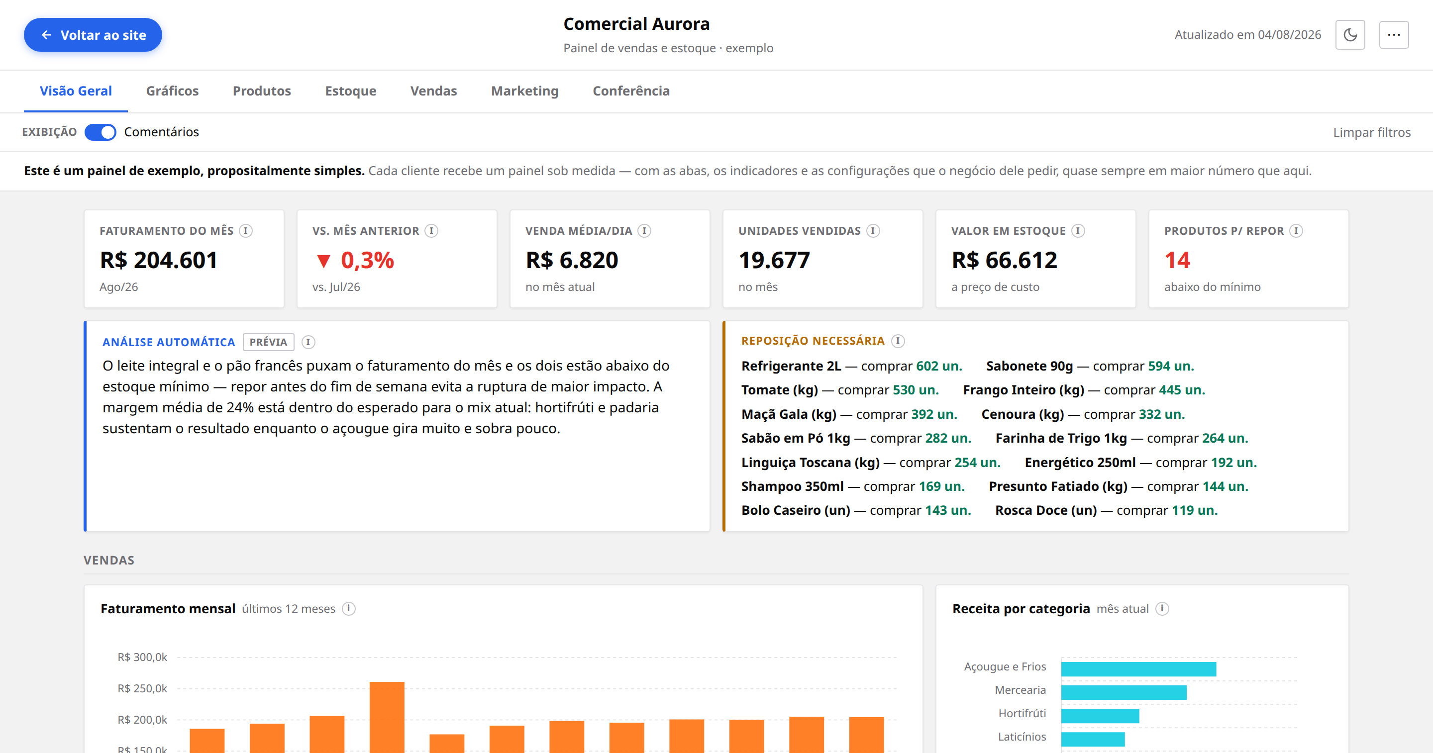 Painel Visão Geral — KPIs, alertas de estoque e vendas do mês
